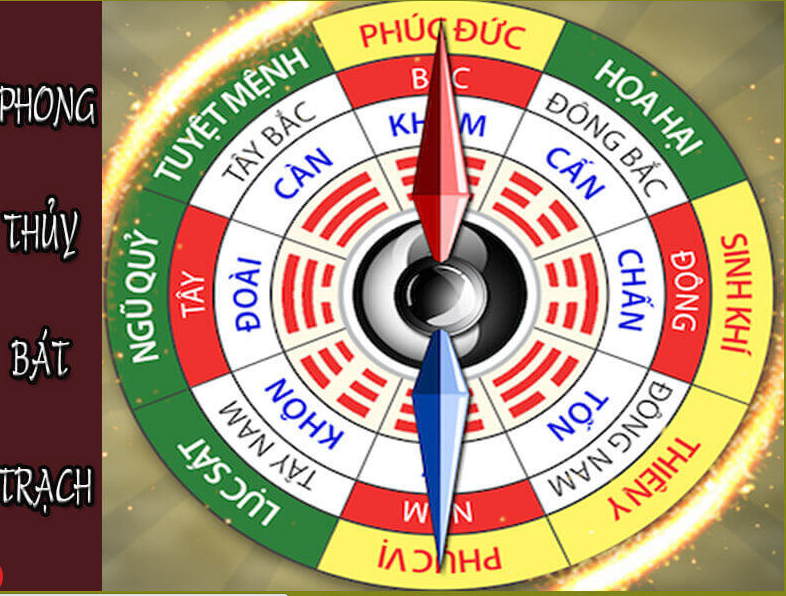 Cách tra cứu tuổi hợp Đông tứ trạch và Tây tứ trạch